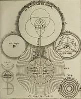 Picture 21 of 26 from Herrn Georgii von Welling Opus mago-cabbalisticum et theosophicum. Darinnen der Ursprung, Natur, Eigenschafften und Gebrauch des Saltzes, Schwefels und Mercurii, in dreyen Theilen beschrieben, und nebst sehr vielen sonderbahren mathematischen, theosophischen, magischen und mystischen Materien, auch die Erzeugung der Metallen und Mineralien, aus dem Grunde der Natur erwiesen wird; samt dem Haupt-Schlüssel des gantzen Wercks, und vielen curieusen mago-cabbalistischen Figuren : Deme noch beygefüget: ein Tractätlein von der Göttlichen Weissheit; und ein besonderer Anhang etlicher sehr rar- und kostbahrer chymischer Piecen / Nunmehro das erstemahl also zusammen zum Druck befördert von einem Liebhaber Göttlicher und natürlicher Geheimnüsse [C.S]. (1735), leaf 531