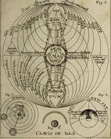 An illustration from Herrn Georgii von Welling Opus mago-cabbalisticum et theosophicum. Darinnen der Ursprung, Natur, Eigenschafften und Gebrauch des Saltzes, Schwefels und Mercurii, in dreyen Theilen beschrieben, und nebst sehr vielen sonderbahren mathematischen, theosophischen, magischen und mystischen Materien, auch die Erzeugung der Metallen und Mineralien, aus dem Grunde der Natur erwiesen wird; samt dem Haupt-Schlüssel des gantzen Wercks, und vielen curieusen mago-cabbalistischen Figuren : Deme noch beygefüget: ein Tractätlein von der Göttlichen Weissheit; und ein besonderer Anhang etlicher sehr rar- und kostbahrer chymischer Piecen / Nunmehro das erstemahl also zusammen zum Druck befördert von einem Liebhaber Göttlicher und natürlicher Geheimnüsse [C.S]. (1735)