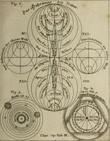 An illustration from Herrn Georgii von Welling Opus mago-cabbalisticum et theosophicum. Darinnen der Ursprung, Natur, Eigenschafften und Gebrauch des Saltzes, Schwefels und Mercurii, in dreyen Theilen beschrieben, und nebst sehr vielen sonderbahren mathematischen, theosophischen, magischen und mystischen Materien, auch die Erzeugung der Metallen und Mineralien, aus dem Grunde der Natur erwiesen wird; samt dem Haupt-Schlüssel des gantzen Wercks, und vielen curieusen mago-cabbalistischen Figuren : Deme noch beygefüget: ein Tractätlein von der Göttlichen Weissheit; und ein besonderer Anhang etlicher sehr rar- und kostbahrer chymischer Piecen / Nunmehro das erstemahl also zusammen zum Druck befördert von einem Liebhaber Göttlicher und natürlicher Geheimnüsse [C.S]. (1735)