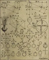 Picture 4 of 26 from Herrn Georgii von Welling Opus mago-cabbalisticum et theosophicum. Darinnen der Ursprung, Natur, Eigenschafften und Gebrauch des Saltzes, Schwefels und Mercurii, in dreyen Theilen beschrieben, und nebst sehr vielen sonderbahren mathematischen, theosophischen, magischen und mystischen Materien, auch die Erzeugung der Metallen und Mineralien, aus dem Grunde der Natur erwiesen wird; samt dem Haupt-Schlüssel des gantzen Wercks, und vielen curieusen mago-cabbalistischen Figuren : Deme noch beygefüget: ein Tractätlein von der Göttlichen Weissheit; und ein besonderer Anhang etlicher sehr rar- und kostbahrer chymischer Piecen / Nunmehro das erstemahl also zusammen zum Druck befördert von einem Liebhaber Göttlicher und natürlicher Geheimnüsse [C.S]. (1735), leaf 87