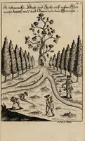 An illustration from R. Abrahami Eleazaris Uraltes chymisches Werk, welches ehedessen von dem Autore Theils in lateinischer und arabischer, Theils auch in chaldäischer und syrischer Sprache geschrieben, nachmahls von einem Anonymo in unsere deutsche Muttersprache übersetzet. Nun aber nebst zugehörigen Kupfern, Figuren ... ingleichen einigen philosophischen Regeln von dem Steine der Weisen zu Nutz und Gebrauch aller Liebhaber der edlen Hermetischen Philosophie, in II. Theilen zum öffentlichen Druck befördert worden durch Iulium Gervasium Schwartzburgicum, P. M. & I. P. E / [Abraham Eleazar]. (1760)