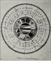 Picture 39 of 50 from Sternglaube und Sterndeutung : die Geschichte und das Wesen der Astrologie / unter Mitwirkung von Carl Bezold dargestellt von Franz Boll. (1926), leaf 246