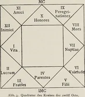 An illustration from Sternglaube und Sterndeutung : die Geschichte und das Wesen der Astrologie / unter Mitwirkung von Carl Bezold dargestellt von Franz Boll. (1926)