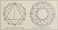 Picture 3 of 50 from Sternglaube und Sterndeutung : die Geschichte und das Wesen der Astrologie / unter Mitwirkung von Carl Bezold dargestellt von Franz Boll. (1926), leaf 81
