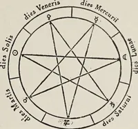 An illustration from Sternglaube und Sterndeutung : die Geschichte und das Wesen der Astrologie / unter Mitwirkung von Carl Bezold dargestellt von Franz Boll. (1926)