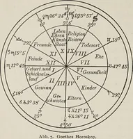 An illustration from Sternglaube und Sterndeutung : die Geschichte und das Wesen der Astrologie / unter Mitwirkung von Carl Bezold dargestellt von Franz Boll. (1926)