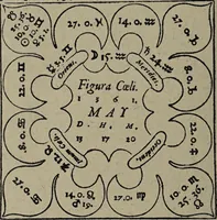 Picture 35 of 56 from Historia unnd Beschreibung Influentischer, Elementischer und Natürlicher Wirckungen, aller fremden unnd heimischen Erdgewechssen : auch irer Subtiliteten, sampt Warhasstiger und künstlicher Conterfeitung derselbigen, auch aller teiler, Innerlicher und eüfferlicher glider am menschlichen Cörper, nebend fürbildung aller zu der Extraction dienstlichen Instrumenten, auch deren gebrauch, und alle zu erhaltung der gesundheit notwendigen Processen gemeiné nutz zu gut / durch Leonhardt Thurneysser zum Tuhrn. (1922), leaf 108