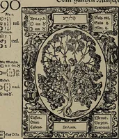 An illustration from Historia unnd Beschreibung Influentischer, Elementischer und Natürlicher Wirckungen, aller fremden unnd heimischen Erdgewechssen : auch irer Subtiliteten, sampt Warhasstiger und künstlicher Conterfeitung derselbigen, auch aller teiler, Innerlicher und eüfferlicher glider am menschlichen Cörper, nebend fürbildung aller zu der Extraction dienstlichen Instrumenten, auch deren gebrauch, und alle zu erhaltung der gesundheit notwendigen Processen gemeiné nutz zu gut / durch Leonhardt Thurneysser zum Tuhrn. (1922)