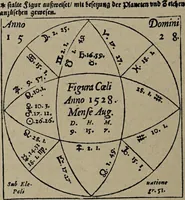 An illustration from Historia unnd Beschreibung Influentischer, Elementischer und Natürlicher Wirckungen, aller fremden unnd heimischen Erdgewechssen : auch irer Subtiliteten, sampt Warhasstiger und künstlicher Conterfeitung derselbigen, auch aller teiler, Innerlicher und eüfferlicher glider am menschlichen Cörper, nebend fürbildung aller zu der Extraction dienstlichen Instrumenten, auch deren gebrauch, und alle zu erhaltung der gesundheit notwendigen Processen gemeiné nutz zu gut / durch Leonhardt Thurneysser zum Tuhrn. (1922)
