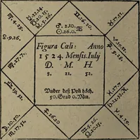 An illustration from Historia unnd Beschreibung Influentischer, Elementischer und Natürlicher Wirckungen, aller fremden unnd heimischen Erdgewechssen : auch irer Subtiliteten, sampt Warhasstiger und künstlicher Conterfeitung derselbigen, auch aller teiler, Innerlicher und eüfferlicher glider am menschlichen Cörper, nebend fürbildung aller zu der Extraction dienstlichen Instrumenten, auch deren gebrauch, und alle zu erhaltung der gesundheit notwendigen Processen gemeiné nutz zu gut / durch Leonhardt Thurneysser zum Tuhrn. (1922)