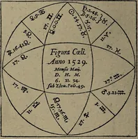 Picture 14 of 56 from Historia unnd Beschreibung Influentischer, Elementischer und Natürlicher Wirckungen, aller fremden unnd heimischen Erdgewechssen : auch irer Subtiliteten, sampt Warhasstiger und künstlicher Conterfeitung derselbigen, auch aller teiler, Innerlicher und eüfferlicher glider am menschlichen Cörper, nebend fürbildung aller zu der Extraction dienstlichen Instrumenten, auch deren gebrauch, und alle zu erhaltung der gesundheit notwendigen Processen gemeiné nutz zu gut / durch Leonhardt Thurneysser zum Tuhrn. (1922), leaf 42