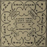 An illustration from Historia unnd Beschreibung Influentischer, Elementischer und Natürlicher Wirckungen, aller fremden unnd heimischen Erdgewechssen : auch irer Subtiliteten, sampt Warhasstiger und künstlicher Conterfeitung derselbigen, auch aller teiler, Innerlicher und eüfferlicher glider am menschlichen Cörper, nebend fürbildung aller zu der Extraction dienstlichen Instrumenten, auch deren gebrauch, und alle zu erhaltung der gesundheit notwendigen Processen gemeiné nutz zu gut / durch Leonhardt Thurneysser zum Tuhrn. (1922)
