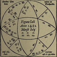 Picture 29 of 56 from Historia unnd Beschreibung Influentischer, Elementischer und Natürlicher Wirckungen, aller fremden unnd heimischen Erdgewechssen : auch irer Subtiliteten, sampt Warhasstiger und künstlicher Conterfeitung derselbigen, auch aller teiler, Innerlicher und eüfferlicher glider am menschlichen Cörper, nebend fürbildung aller zu der Extraction dienstlichen Instrumenten, auch deren gebrauch, und alle zu erhaltung der gesundheit notwendigen Processen gemeiné nutz zu gut / durch Leonhardt Thurneysser zum Tuhrn. (1922), leaf 89