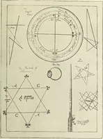 Picture 89 of 351 from Le musée des sorciers : mages et alchemistes / par Grillot de Givry. (1929), leaf 121