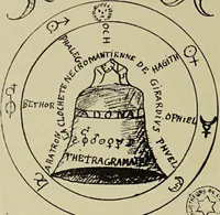 Picture 151 of 351 from Le musée des sorciers : mages et alchemistes / par Grillot de Givry. (1929), leaf 200