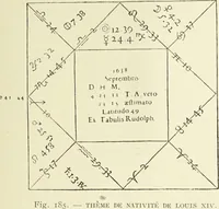 Picture 192 of 351 from Le musée des sorciers : mages et alchemistes / par Grillot de Givry. (1929), leaf 271