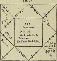 Picture 193 of 351 from Le musée des sorciers : mages et alchemistes / par Grillot de Givry. (1929), leaf 272
