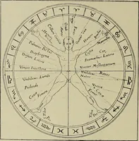 Picture 206 of 351 from Le musée des sorciers : mages et alchemistes / par Grillot de Givry. (1929), leaf 288