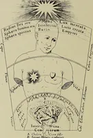 Picture 210 of 351 from Le musée des sorciers : mages et alchemistes / par Grillot de Givry. (1929), leaf 292