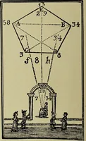 Picture 284 of 351 from Le musée des sorciers : mages et alchemistes / par Grillot de Givry. (1929), leaf 370