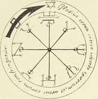 Picture 304 of 351 from Le musée des sorciers : mages et alchemistes / par Grillot de Givry. (1929), leaf 413