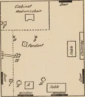 Picture 27 of 127 from Phenomena of materialisation : a contribution to the investigation of mediumistic teleplastics / by Baron von Schrenck Notzing ; translated by E.E. Fournier d'Albe. (1923), leaf 173