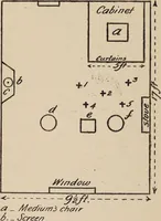 Picture 110 of 127 from Phenomena of materialisation : a contribution to the investigation of mediumistic teleplastics / by Baron von Schrenck Notzing ; translated by E.E. Fournier d'Albe. (1923), leaf 494