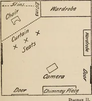 Picture 2 of 127 from Phenomena of materialisation : a contribution to the investigation of mediumistic teleplastics / by Baron von Schrenck Notzing ; translated by E.E. Fournier d'Albe. (1923), leaf 65