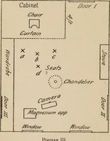 Picture 5 of 127 from Phenomena of materialisation : a contribution to the investigation of mediumistic teleplastics / by Baron von Schrenck Notzing ; translated by E.E. Fournier d'Albe. (1923), leaf 82