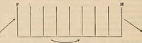 An illustration from The interpretation of dreams. / by Sigmund Freud ; authorised translation of 3rd ed. by A. A. Brill. (1913)