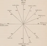 An illustration from Researches on magnetism, electricity, heat, light, crystallization, and chemical attraction : in their relations to the vital force / By Karl, Baron von Reichenbach. Tr. and ed. at the express desire of the author, with a preface, notes, and appendix, by William Gregory. With three plates and twenty-three wood-cuts. Parts I and II, including the second edition of the first part, cor. and improved. (1850)