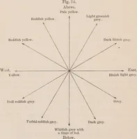 Picture 4 of 6 from Researches on magnetism, electricity, heat, light, crystallization, and chemical attraction : in their relations to the vital force / By Karl, Baron von Reichenbach. Tr. and ed. at the express desire of the author, with a preface, notes, and appendix, by William Gregory. With three plates and twenty-three wood-cuts. Parts I and II, including the second edition of the first part, cor. and improved. (1850), leaf 464