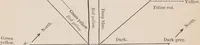 An illustration from Researches on magnetism, electricity, heat, light, crystallization, and chemical attraction : in their relations to the vital force / By Karl, Baron von Reichenbach. Tr. and ed. at the express desire of the author, with a preface, notes, and appendix, by William Gregory. With three plates and twenty-three wood-cuts. Parts I and II, including the second edition of the first part, cor. and improved. (1850)