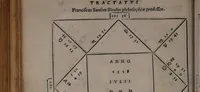 An illustration from Lucæ Gavrici ... Tractatvs astrologicvs in quo agitur de præteritis multorum hominum accidentibus per proprias eorum genituras ad unguem examinatis / Quorum exemplis consimilibus vnusquiso de medio genethliacus vaticinari poterit de futuris, quippe qui per uarios casus artem experientia fecit, exemplo monstrante uiam. (1552)