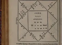 An illustration from Lucæ Gavrici ... Tractatvs astrologicvs in quo agitur de præteritis multorum hominum accidentibus per proprias eorum genituras ad unguem examinatis / Quorum exemplis consimilibus vnusquiso de medio genethliacus vaticinari poterit de futuris, quippe qui per uarios casus artem experientia fecit, exemplo monstrante uiam. (1552)