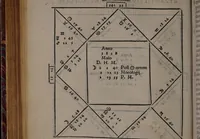 An illustration from Lucæ Gavrici ... Tractatvs astrologicvs in quo agitur de præteritis multorum hominum accidentibus per proprias eorum genituras ad unguem examinatis / Quorum exemplis consimilibus vnusquiso de medio genethliacus vaticinari poterit de futuris, quippe qui per uarios casus artem experientia fecit, exemplo monstrante uiam. (1552)