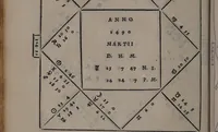 An illustration from Lucæ Gavrici ... Tractatvs astrologicvs in quo agitur de præteritis multorum hominum accidentibus per proprias eorum genituras ad unguem examinatis / Quorum exemplis consimilibus vnusquiso de medio genethliacus vaticinari poterit de futuris, quippe qui per uarios casus artem experientia fecit, exemplo monstrante uiam. (1552)