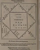 An illustration from Lucæ Gavrici ... Tractatvs astrologicvs in quo agitur de præteritis multorum hominum accidentibus per proprias eorum genituras ad unguem examinatis / Quorum exemplis consimilibus vnusquiso de medio genethliacus vaticinari poterit de futuris, quippe qui per uarios casus artem experientia fecit, exemplo monstrante uiam. (1552)