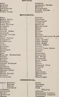 An illustration from The phrenological & physiological register : with chart describing the phrenological developments of M------ as given by ------, date-----. (1900)