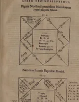 An illustration from Astrologia Gallica prinipiis et rationibus propriis stabilita. Atque in XXVI. libros distributa. Non solùm astrologiae judiciariae studiosis, sed etiam philosophia, medicis, & theologis omnibus per necessaria: quippe multa complectens eximia ad scientias illas spectantia / Opera & studio Joannis Baptistae Morini. (1661)