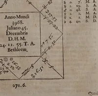 An illustration from Astrologia Gallica prinipiis et rationibus propriis stabilita. Atque in XXVI. libros distributa. Non solùm astrologiae judiciariae studiosis, sed etiam philosophia, medicis, & theologis omnibus per necessaria: quippe multa complectens eximia ad scientias illas spectantia / Opera & studio Joannis Baptistae Morini. (1661)