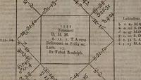 An illustration from Astrologia Gallica prinipiis et rationibus propriis stabilita. Atque in XXVI. libros distributa. Non solùm astrologiae judiciariae studiosis, sed etiam philosophia, medicis, & theologis omnibus per necessaria: quippe multa complectens eximia ad scientias illas spectantia / Opera & studio Joannis Baptistae Morini. (1661)