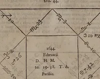 An illustration from Astrologia Gallica prinipiis et rationibus propriis stabilita. Atque in XXVI. libros distributa. Non solùm astrologiae judiciariae studiosis, sed etiam philosophia, medicis, & theologis omnibus per necessaria: quippe multa complectens eximia ad scientias illas spectantia / Opera & studio Joannis Baptistae Morini. (1661)
