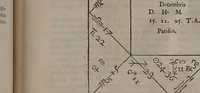 An illustration from Astrologia Gallica prinipiis et rationibus propriis stabilita. Atque in XXVI. libros distributa. Non solùm astrologiae judiciariae studiosis, sed etiam philosophia, medicis, & theologis omnibus per necessaria: quippe multa complectens eximia ad scientias illas spectantia / Opera & studio Joannis Baptistae Morini. (1661)