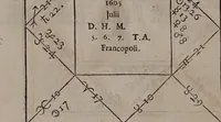 An illustration from Astrologia Gallica prinipiis et rationibus propriis stabilita. Atque in XXVI. libros distributa. Non solùm astrologiae judiciariae studiosis, sed etiam philosophia, medicis, & theologis omnibus per necessaria: quippe multa complectens eximia ad scientias illas spectantia / Opera & studio Joannis Baptistae Morini. (1661)