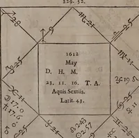An illustration from Astrologia Gallica prinipiis et rationibus propriis stabilita. Atque in XXVI. libros distributa. Non solùm astrologiae judiciariae studiosis, sed etiam philosophia, medicis, & theologis omnibus per necessaria: quippe multa complectens eximia ad scientias illas spectantia / Opera & studio Joannis Baptistae Morini. (1661)
