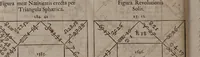 An illustration from Astrologia Gallica prinipiis et rationibus propriis stabilita. Atque in XXVI. libros distributa. Non solùm astrologiae judiciariae studiosis, sed etiam philosophia, medicis, & theologis omnibus per necessaria: quippe multa complectens eximia ad scientias illas spectantia / Opera & studio Joannis Baptistae Morini. (1661)